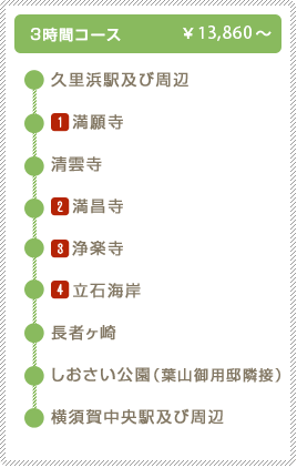 三浦一族史跡めぐり　コース紹介